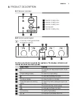 Preview for 5 page of Electrolux EHI6740FOG User Manual