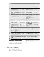 Preview for 11 page of Electrolux EHI6740FOG User Manual