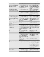 Preview for 13 page of Electrolux EHI6740FOG User Manual