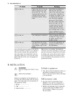 Preview for 14 page of Electrolux EHI6740FOG User Manual