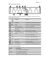 Preview for 7 page of Electrolux EHI6740FOK User Manual