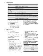 Preview for 8 page of Electrolux EHI6740FOK User Manual