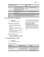 Preview for 13 page of Electrolux EHI6740FOK User Manual