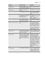 Preview for 15 page of Electrolux EHI6740FOK User Manual