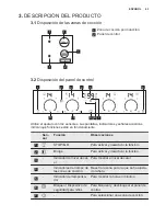 Preview for 45 page of Electrolux EHI6740FOK User Manual