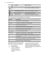 Preview for 46 page of Electrolux EHI6740FOK User Manual