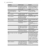 Preview for 54 page of Electrolux EHI6740FOK User Manual