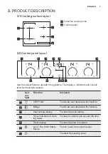 Preview for 7 page of Electrolux EHI6740FOZ User Manual