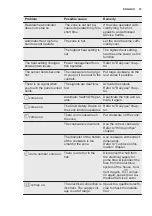 Preview for 15 page of Electrolux EHI6740FOZ User Manual