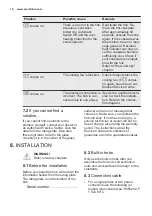 Preview for 16 page of Electrolux EHI6740FOZ User Manual