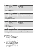 Preview for 9 page of Electrolux EHJ36000 User Manual