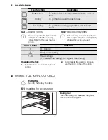 Preview for 8 page of Electrolux EHK10 User Manual