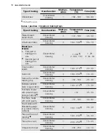 Preview for 12 page of Electrolux EHK10 User Manual