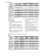 Preview for 14 page of Electrolux EHK10 User Manual