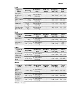 Preview for 15 page of Electrolux EHK10 User Manual