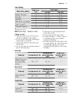 Preview for 17 page of Electrolux EHK10 User Manual