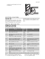 Preview for 7 page of Electrolux EHL2BR User Manual