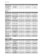 Preview for 10 page of Electrolux EHL2BR User Manual