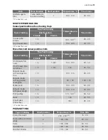 Предварительный просмотр 11 страницы Electrolux EHL2BR User Manual