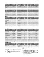 Preview for 13 page of Electrolux EHL2BR User Manual