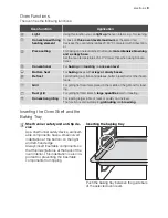 Предварительный просмотр 9 страницы Electrolux EHL2X-4 User Manual