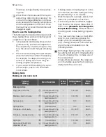 Preview for 12 page of Electrolux EHL2X-4 User Manual