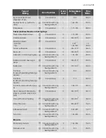 Preview for 13 page of Electrolux EHL2X-4 User Manual