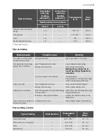 Preview for 15 page of Electrolux EHL2X-4 User Manual