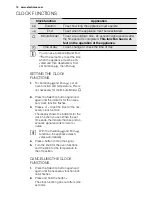 Preview for 10 page of Electrolux EHL40 User Manual