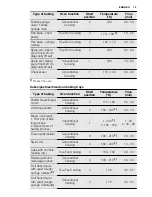 Preview for 15 page of Electrolux EHL40 User Manual