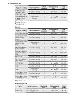 Preview for 16 page of Electrolux EHL40 User Manual