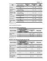 Preview for 17 page of Electrolux EHL40 User Manual