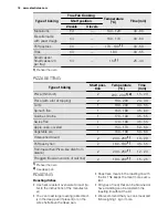 Preview for 18 page of Electrolux EHL40 User Manual