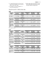 Preview for 19 page of Electrolux EHL40 User Manual