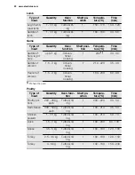 Preview for 20 page of Electrolux EHL40 User Manual