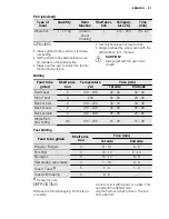 Preview for 21 page of Electrolux EHL40 User Manual