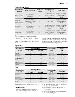 Preview for 23 page of Electrolux EHL40 User Manual