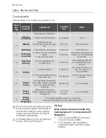 Preview for 14 page of Electrolux EHL40X-4 User Manual