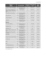 Preview for 17 page of Electrolux EHL40X-4 User Manual