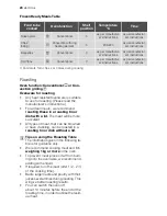 Preview for 20 page of Electrolux EHL40X-4 User Manual