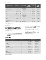 Preview for 22 page of Electrolux EHL40X-4 User Manual