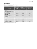 Preview for 25 page of Electrolux EHL40X-4 User Manual