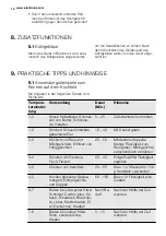 Preview for 12 page of Electrolux EHL40X User Manual