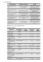 Предварительный просмотр 14 страницы Electrolux EHL40X User Manual