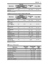 Предварительный просмотр 17 страницы Electrolux EHL40X User Manual