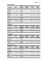 Предварительный просмотр 19 страницы Electrolux EHL40X User Manual