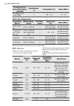 Предварительный просмотр 22 страницы Electrolux EHL40X User Manual