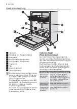 Предварительный просмотр 36 страницы Electrolux EHL40X User Manual