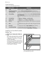 Preview for 10 page of Electrolux EHL4X-4 User Manual