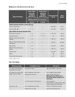 Preview for 19 page of Electrolux EHL4X-4 User Manual